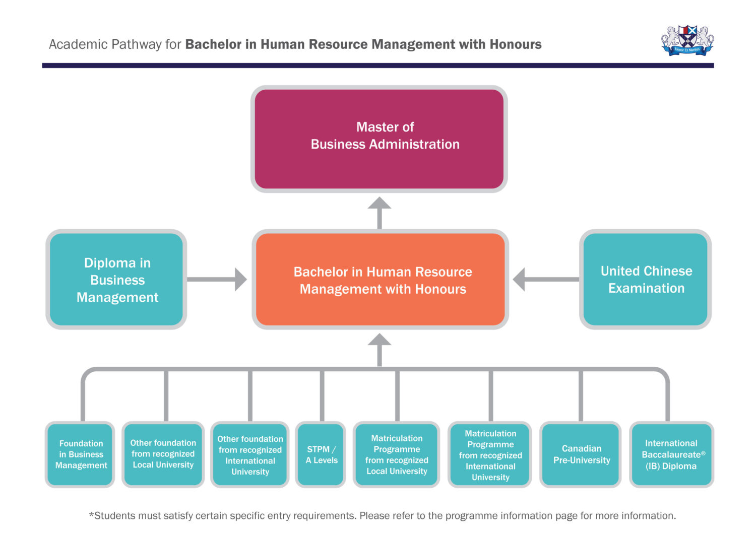 Academic Pathway