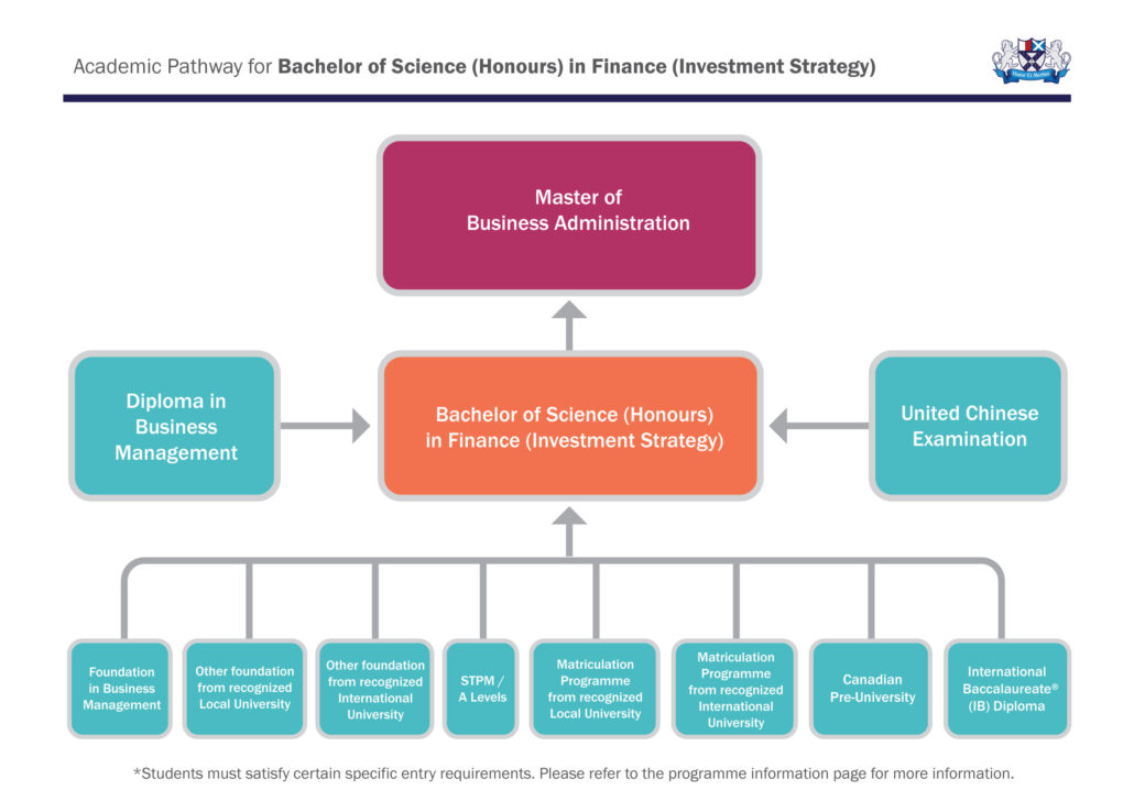 Academic Pathway