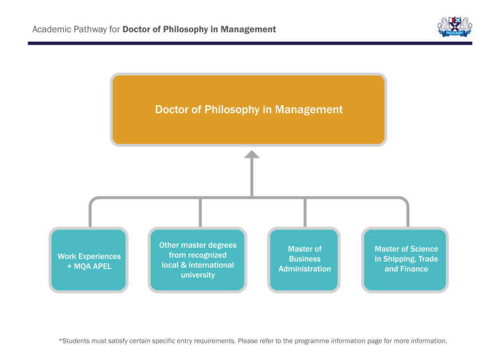 Academic Pathway