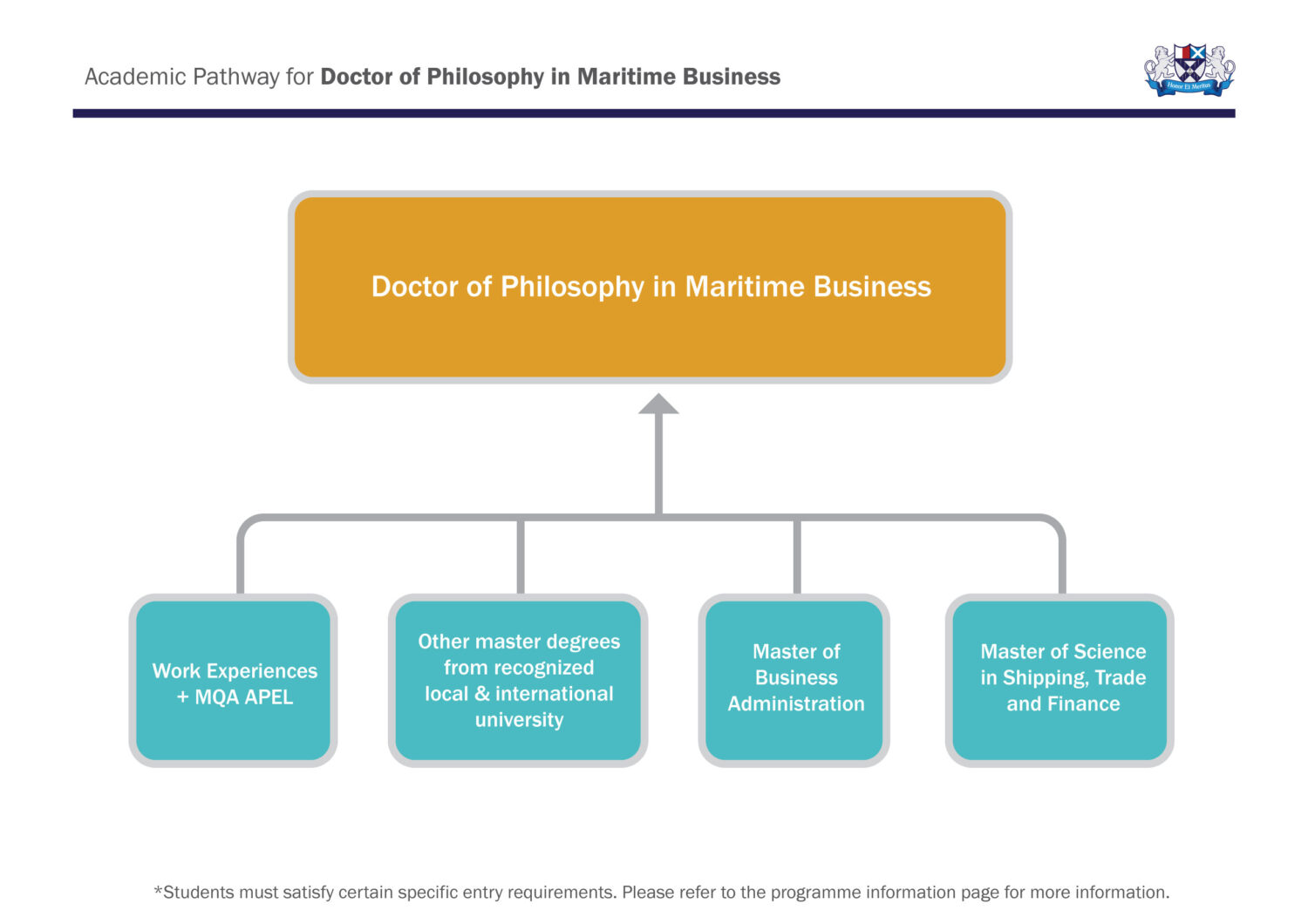 Academic Pathway
