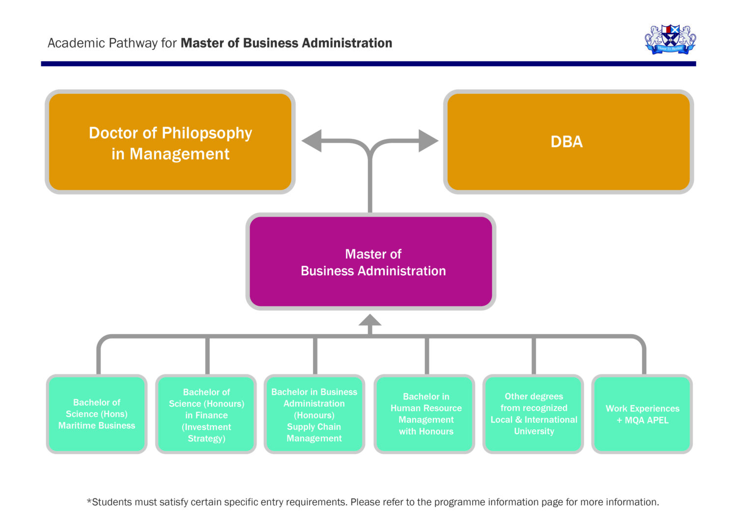 Academic Pathway